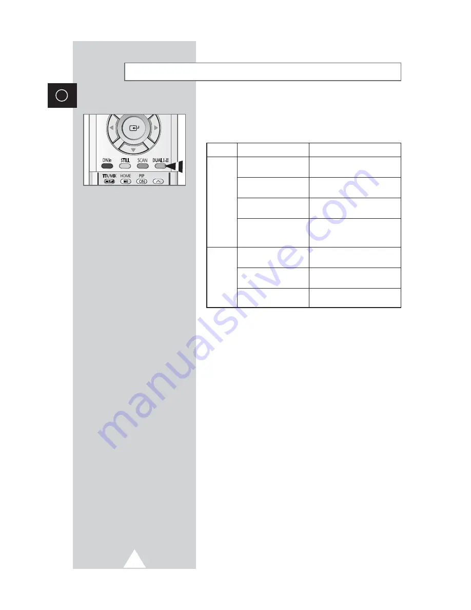 Samsung PS-42P3S Owner'S Instructions Manual Download Page 36