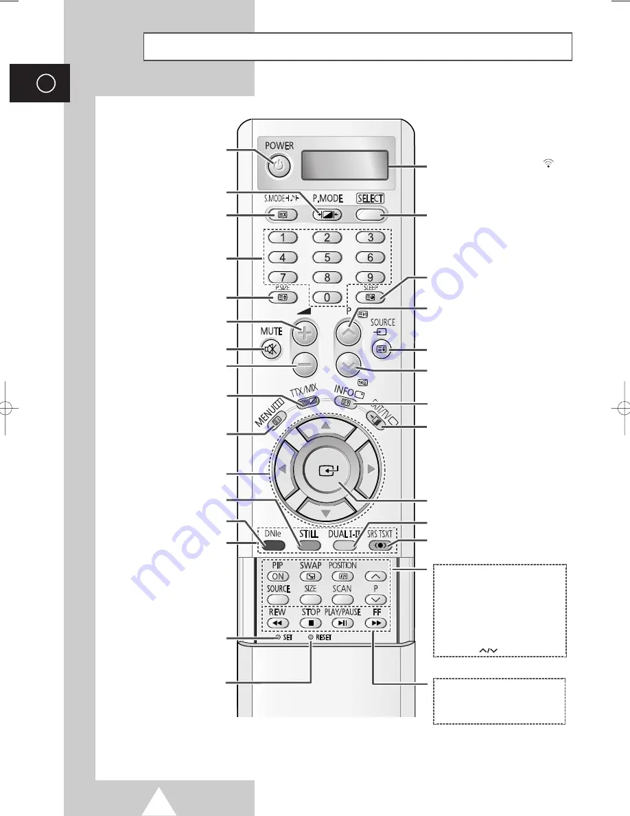 Samsung PS-42P4H Connection Manual Download Page 2