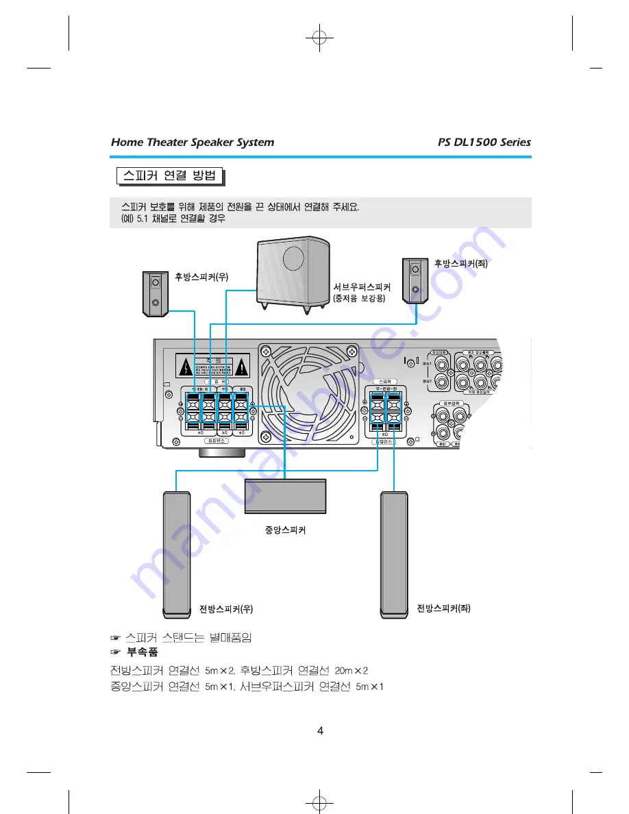 Samsung PS-C1500H User Manual Download Page 4