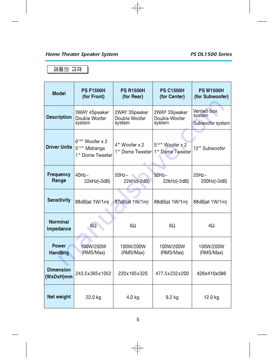 Samsung PS-C1500H User Manual Download Page 5