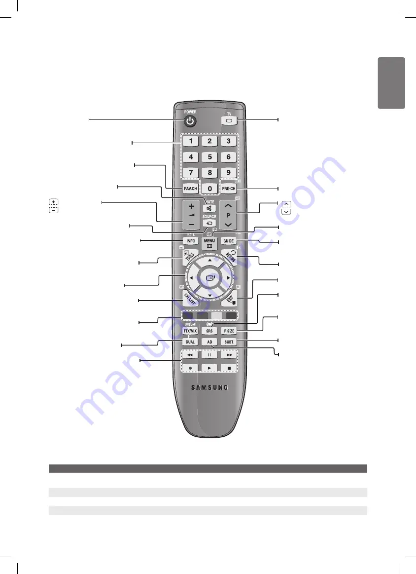 Samsung PS50B530S2W Скачать руководство пользователя страница 11