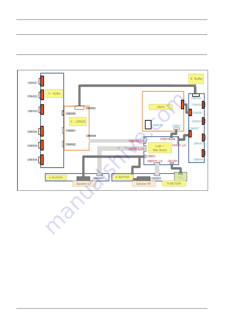 Samsung PS51F5500ARLXL Service Manual Download Page 54