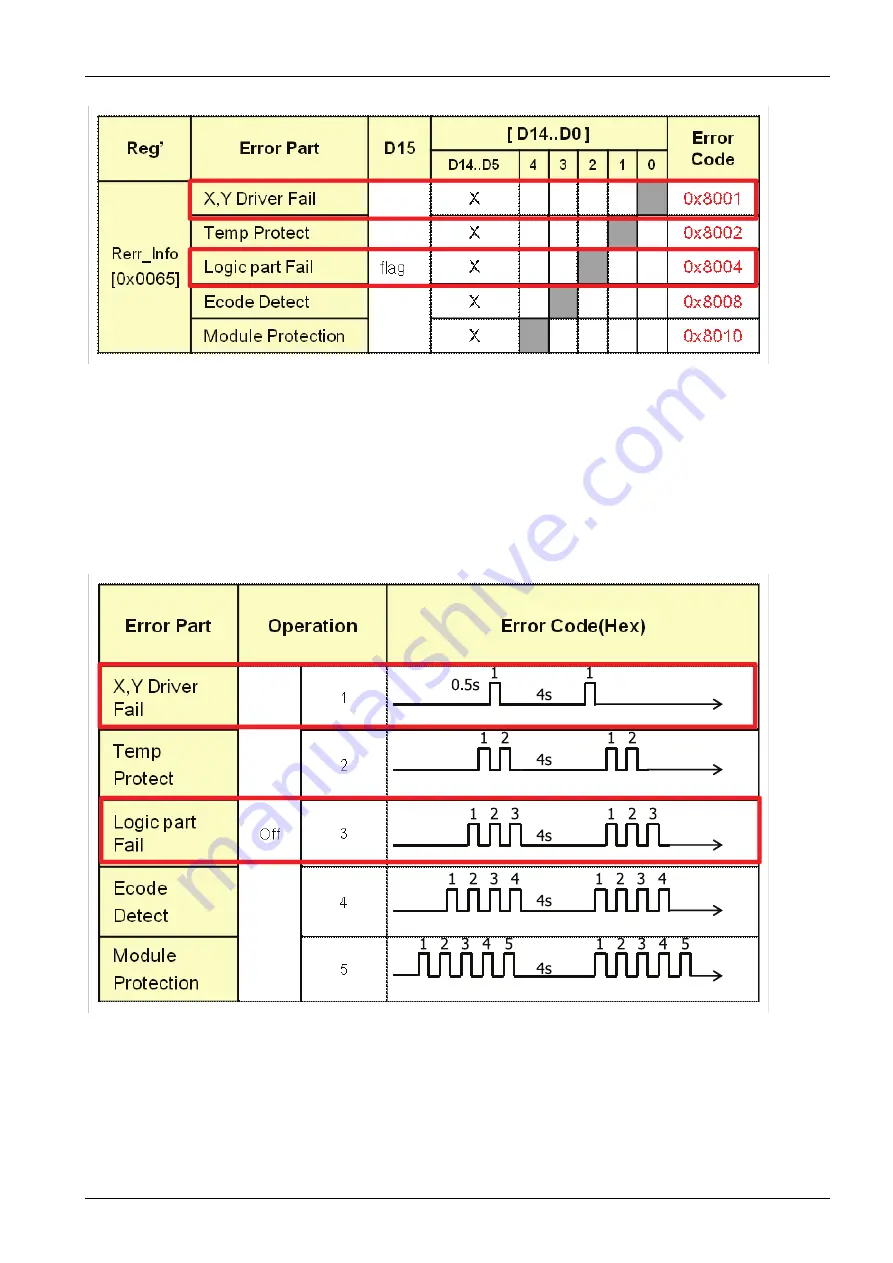 Samsung PS51F8500SLXXH Service Manual Download Page 31