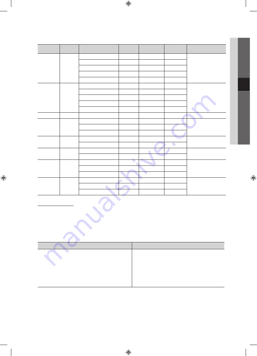 Samsung PS58C6505 User Manual Download Page 147