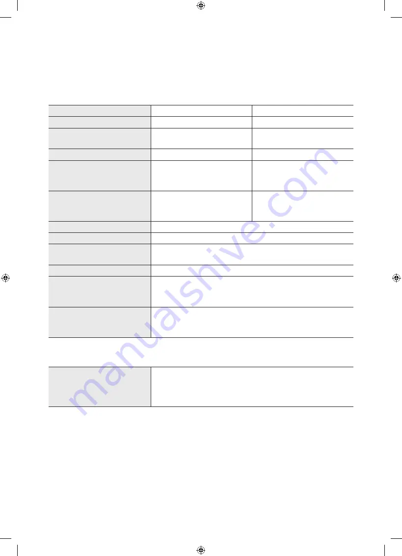 Samsung QE55Q9FN User Manual Download Page 64