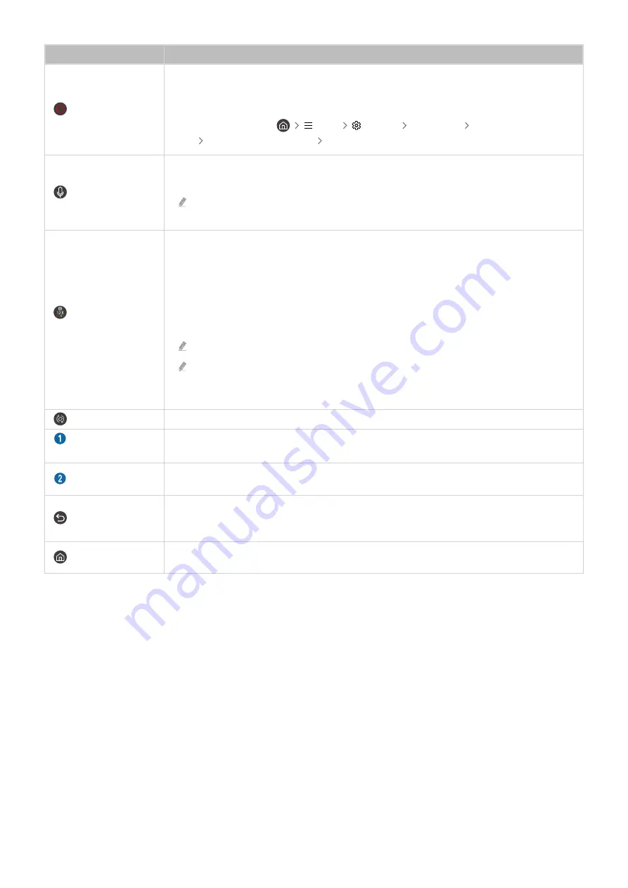 Samsung QE55S95BATXXN E-Manual Download Page 32