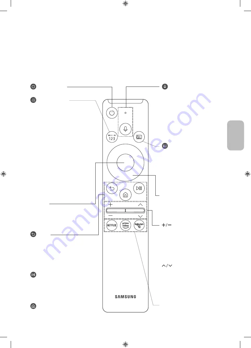 Samsung QE75Q90TALXXN Скачать руководство пользователя страница 77