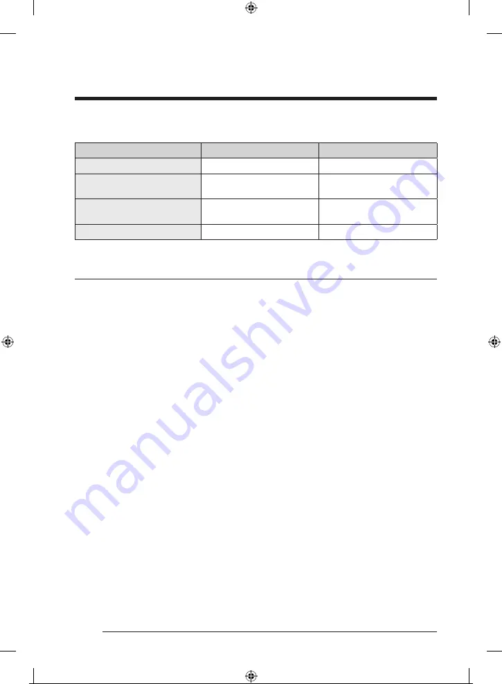 Samsung RB38T600ESA/EK User Manual Download Page 305