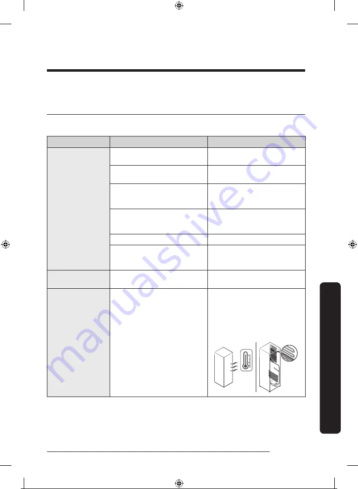 Samsung RB38T600ESA/EK Скачать руководство пользователя страница 456