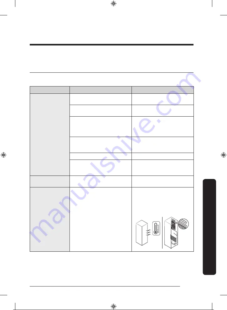 Samsung RB38T650ESA/EK User Manual Download Page 68