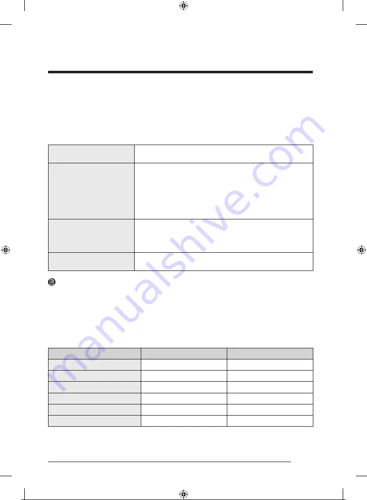 Samsung RB38T650ESA/EK Скачать руководство пользователя страница 74