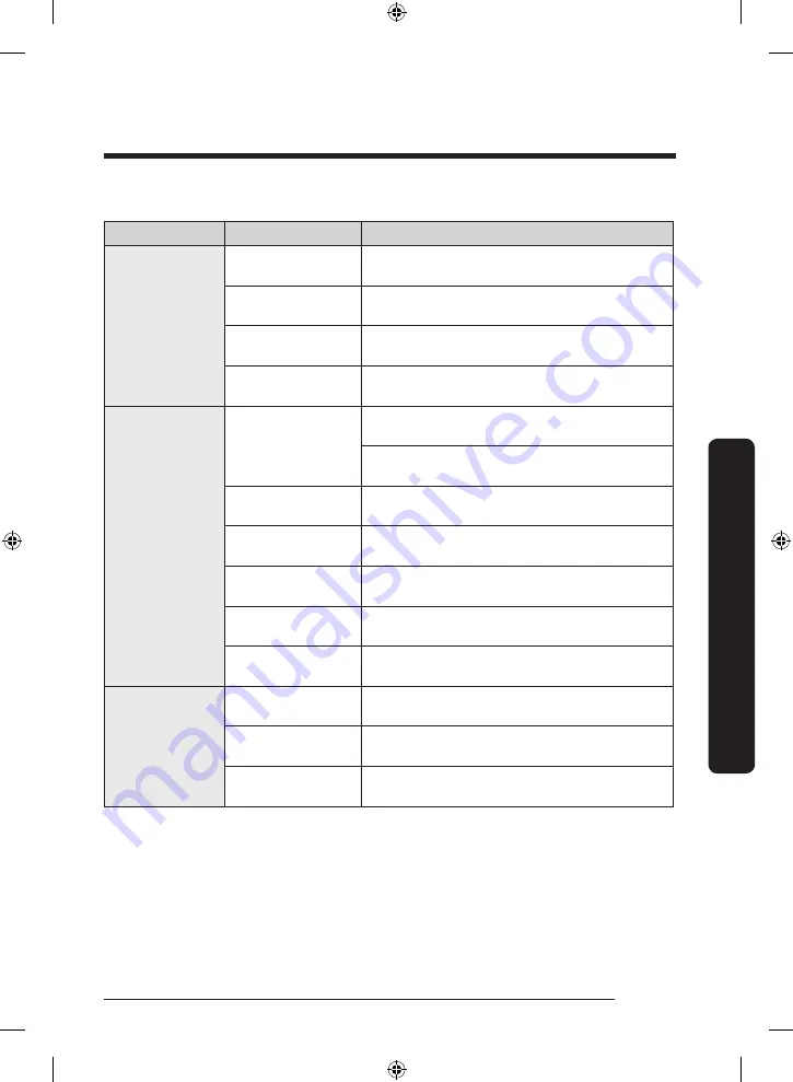 Samsung RF22A42 Series User Manual Download Page 43