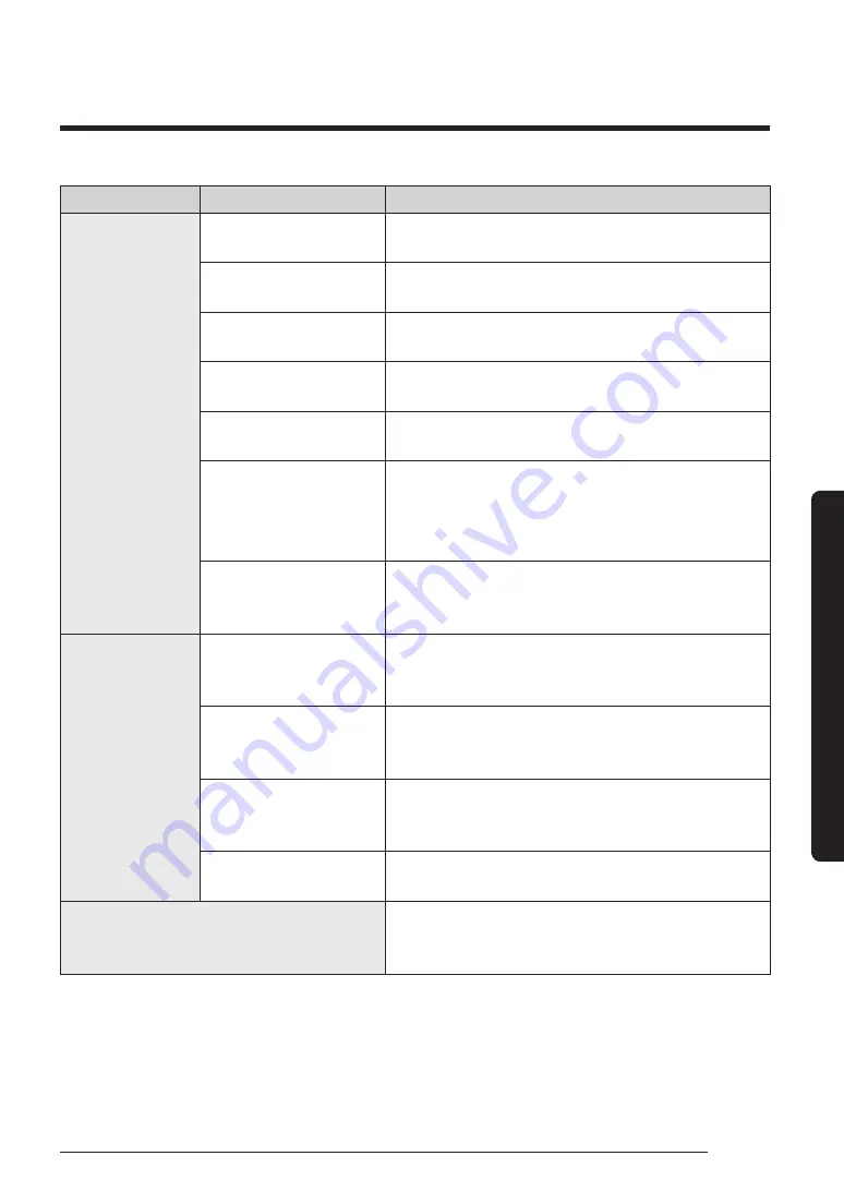 Samsung RF23DB Series User Manual Download Page 263