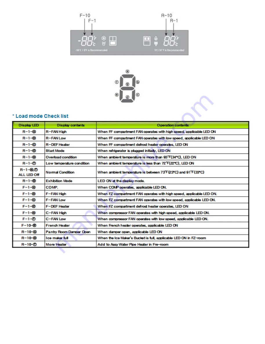 Samsung RF261BEA Troubleshooting Manual Download Page 6