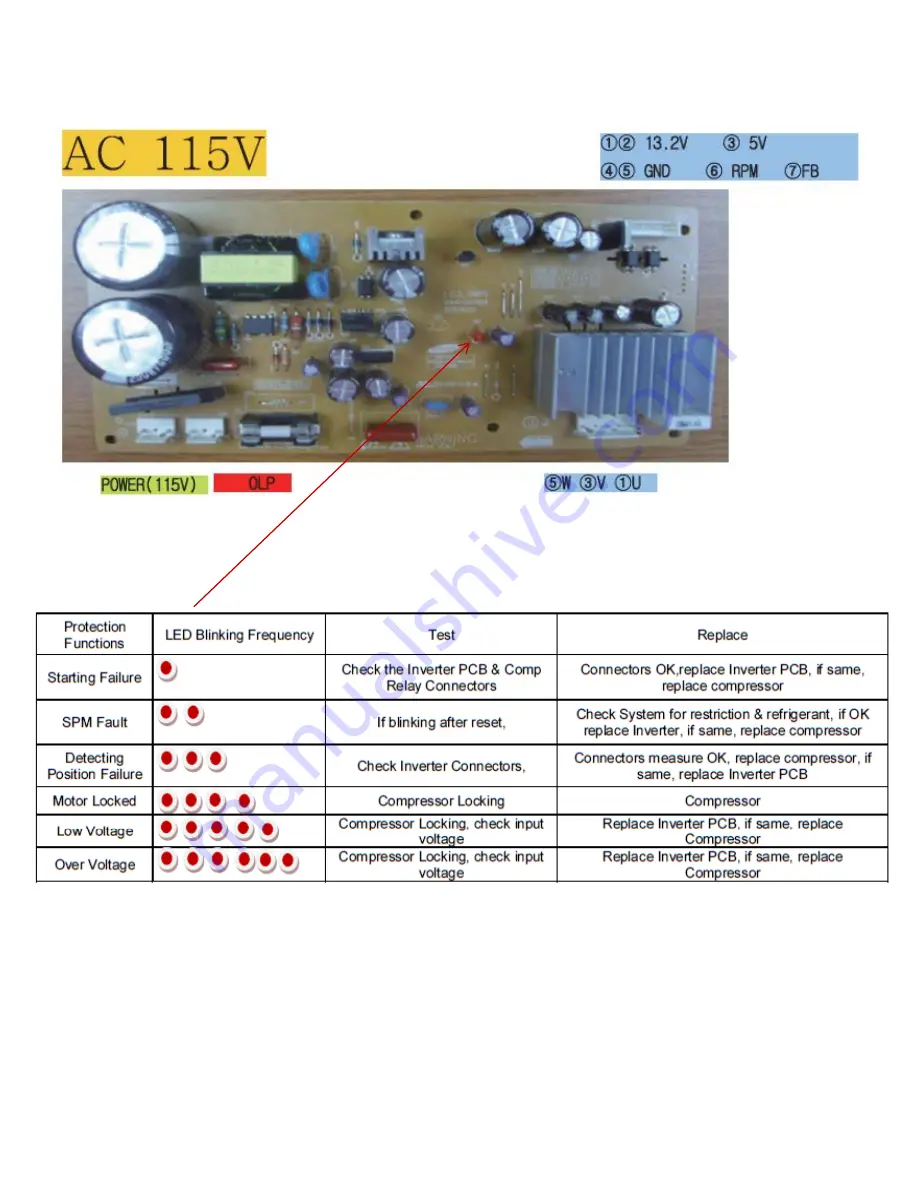 Samsung RF261BEA Troubleshooting Manual Download Page 9