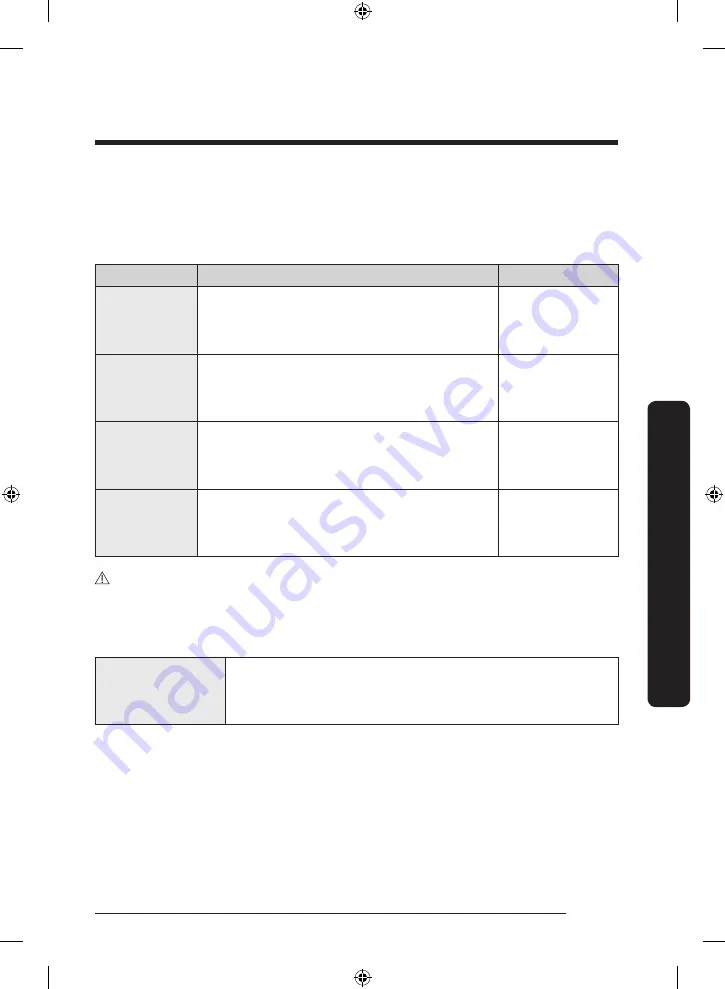 Samsung RF28R7351SR User Manual Download Page 139