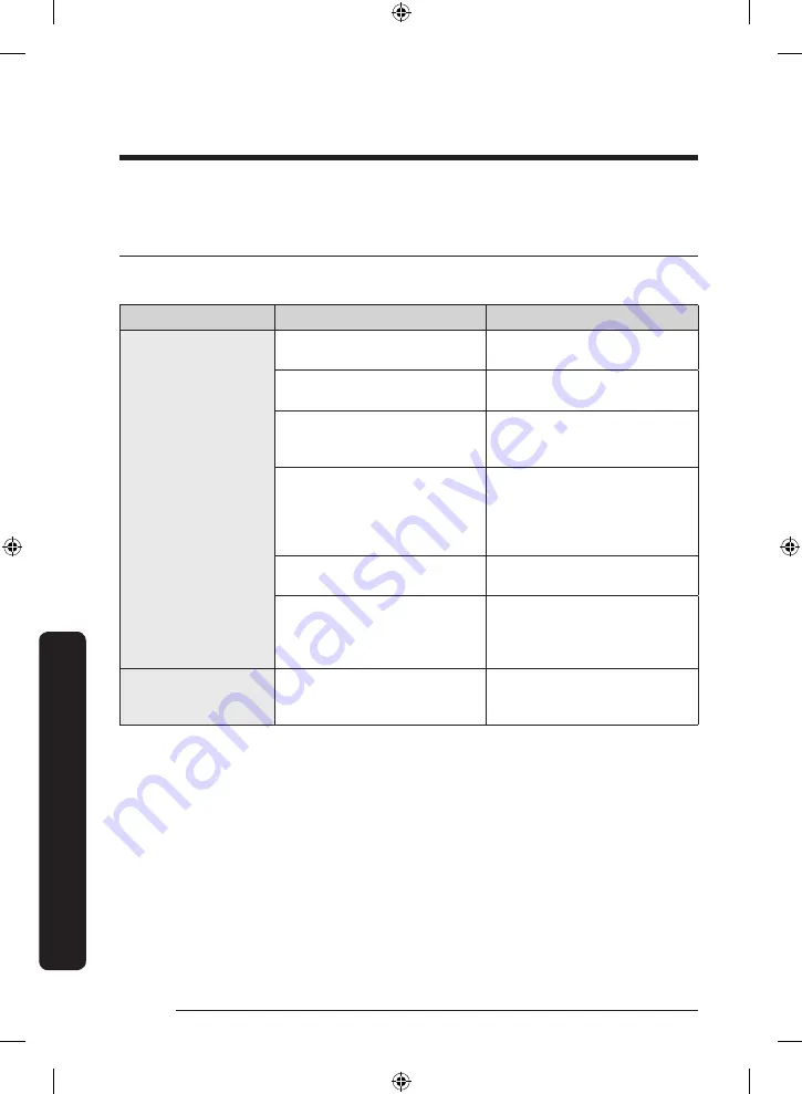 Samsung RF28R7351SR Скачать руководство пользователя страница 164