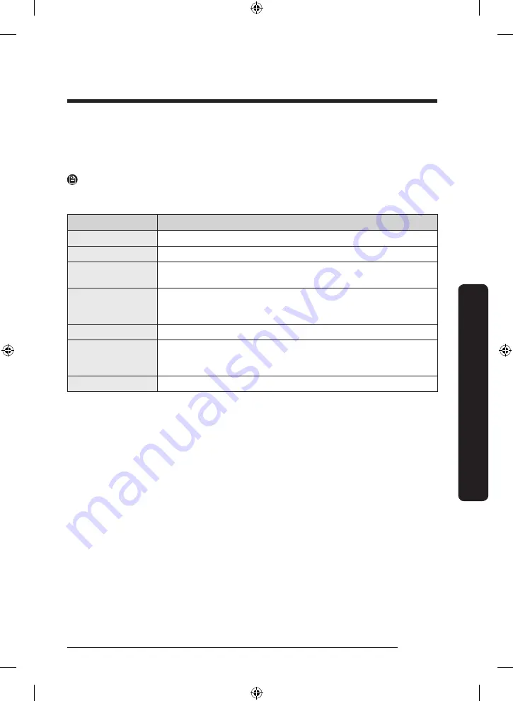 Samsung RF28T5F01SG Скачать руководство пользователя страница 43