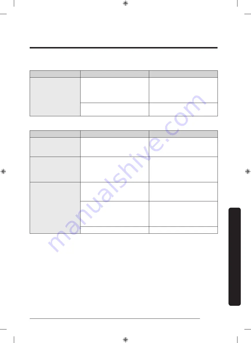 Samsung RF29A9071SR User Manual Download Page 71