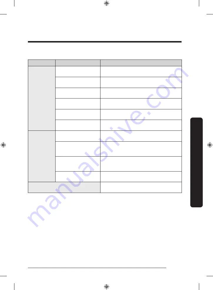 Samsung RF30BB69006MAA User Manual Download Page 115