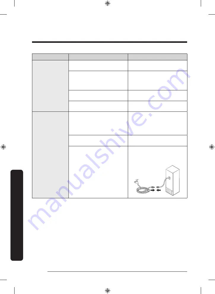 Samsung RF50A5202S9 User Manual Download Page 364