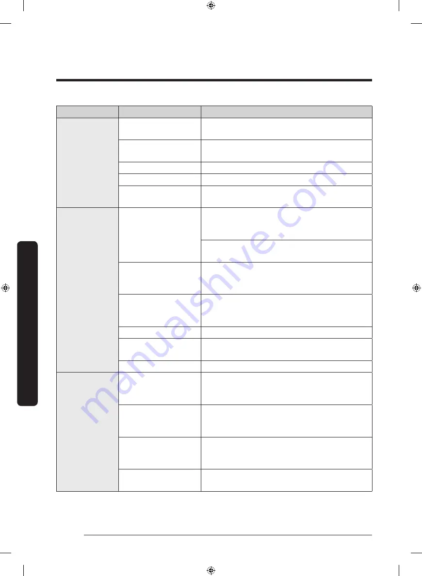 Samsung RF65A967ESR User Manual Download Page 140