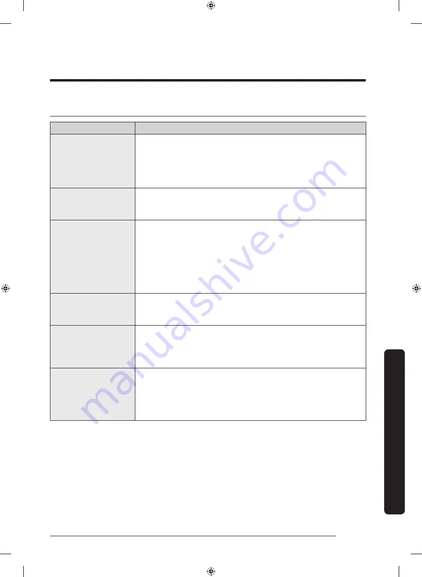 Samsung RF65A967FB1/EU User Manual Download Page 77