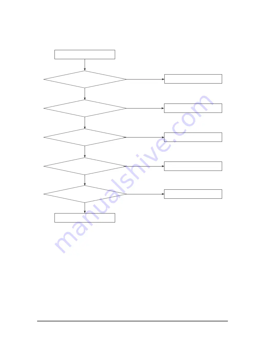 Samsung RHF025EE Series Service Manual Download Page 76