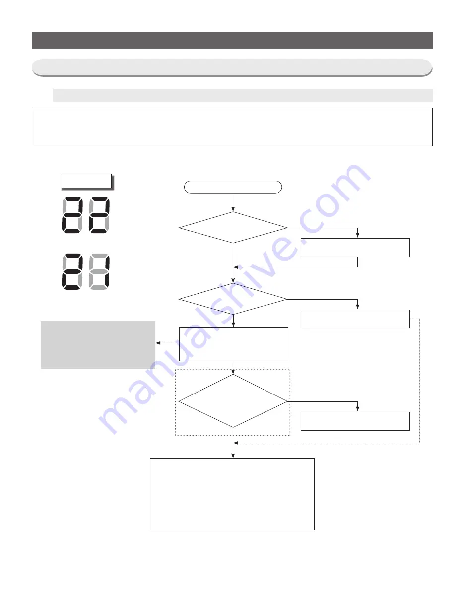 Samsung RR39M7 Series Service Manual Download Page 80