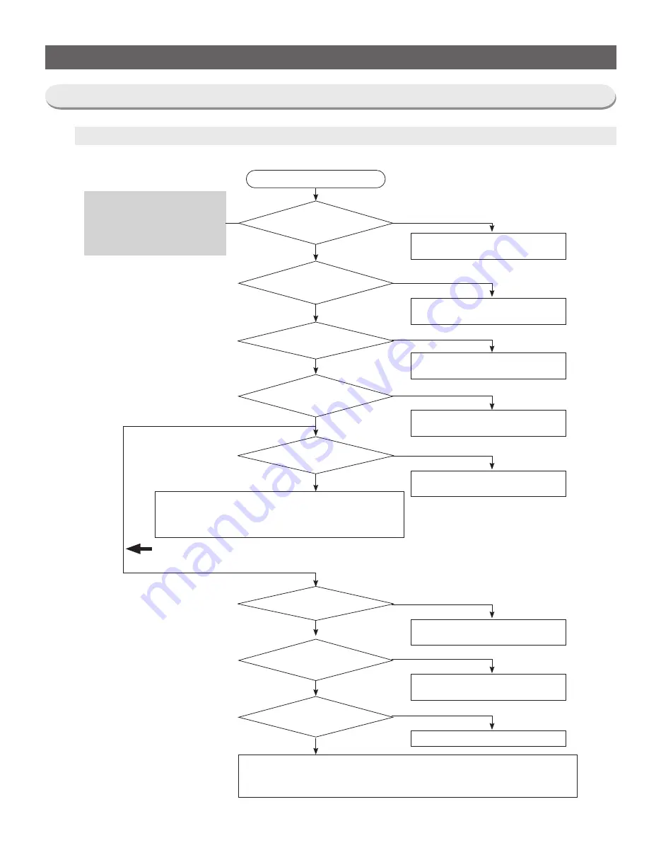 Samsung RR39M7 Series Service Manual Download Page 91