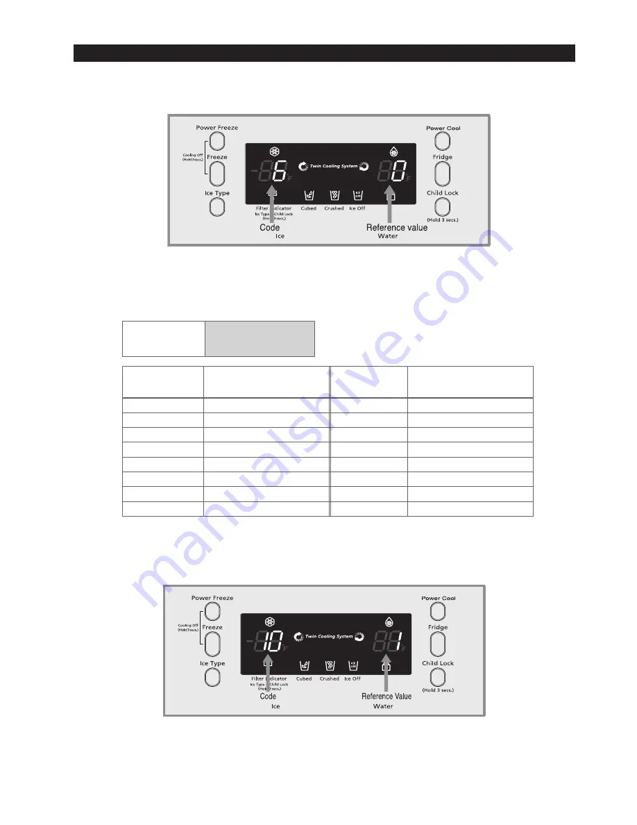 Samsung RS265BBWP Service Manual Download Page 33