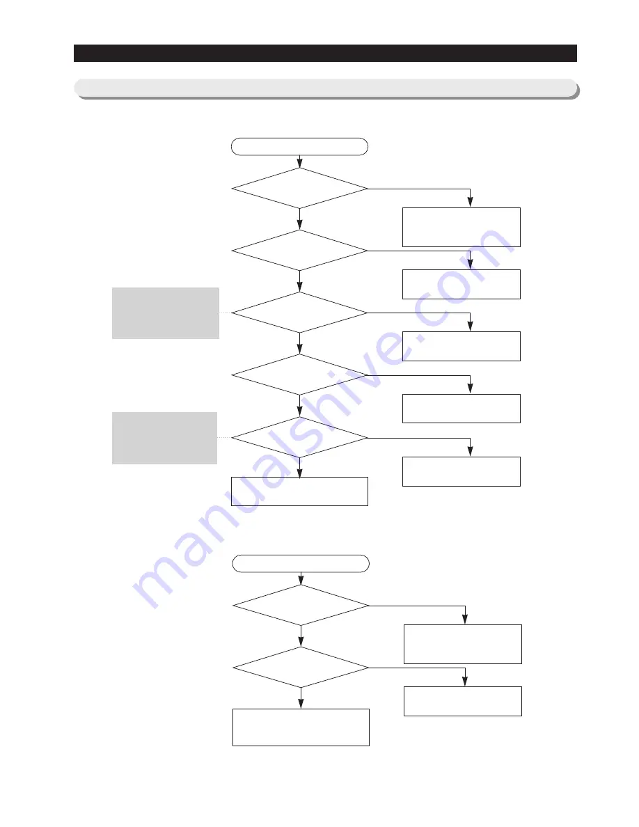 Samsung RS265BBWP Service Manual Download Page 54