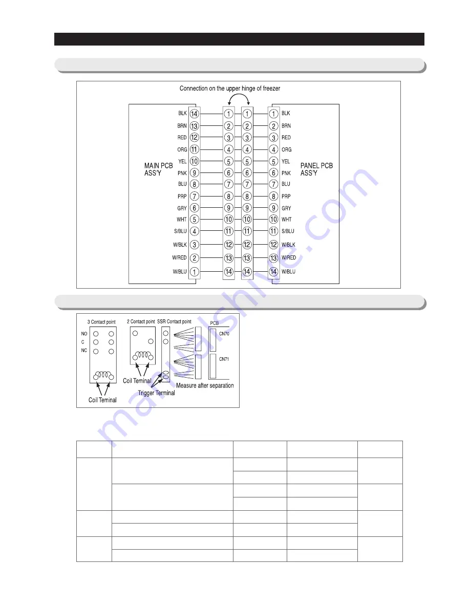 Samsung RS265BBWP Service Manual Download Page 94