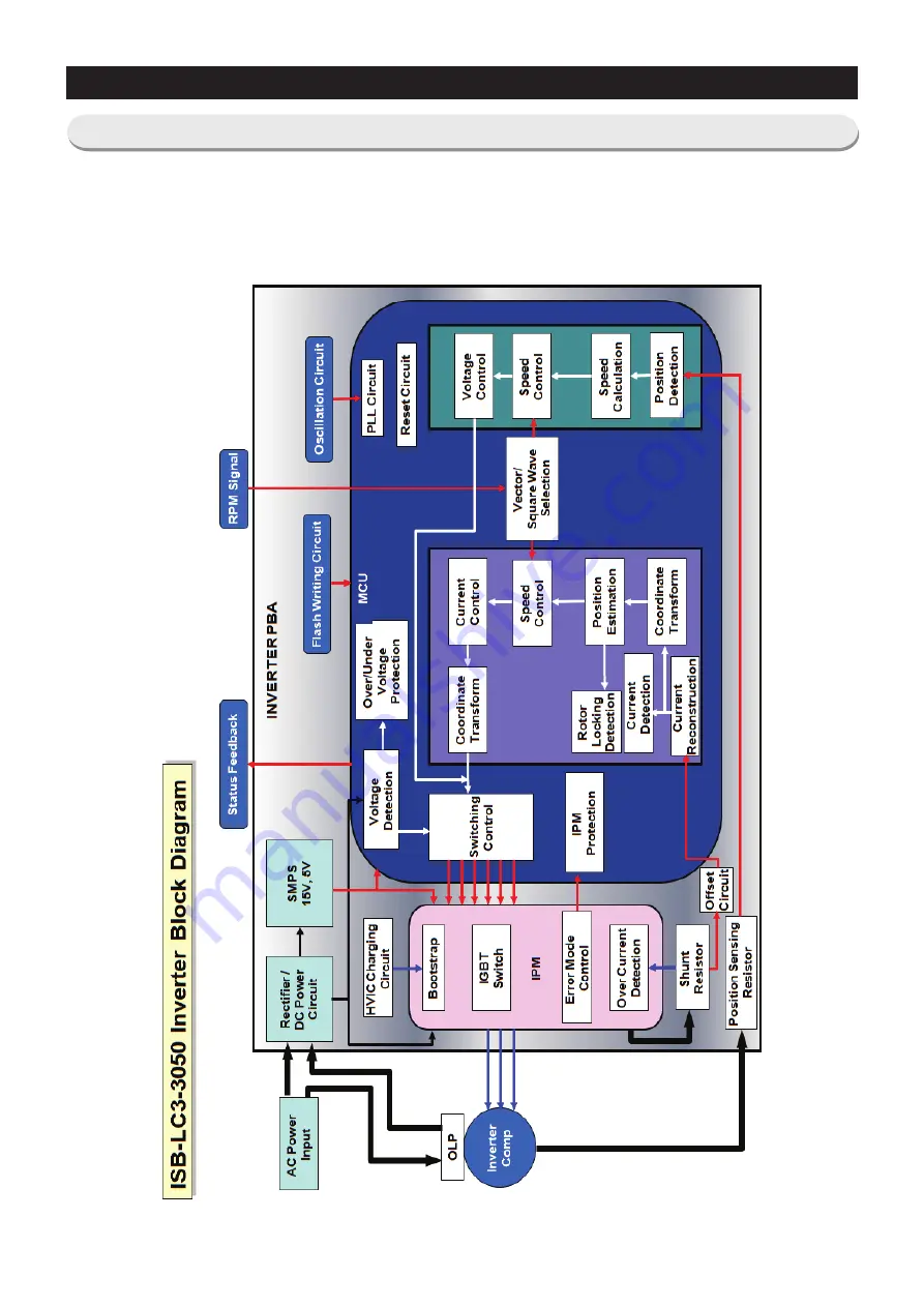 Samsung RS68N Series Service Manual Download Page 103