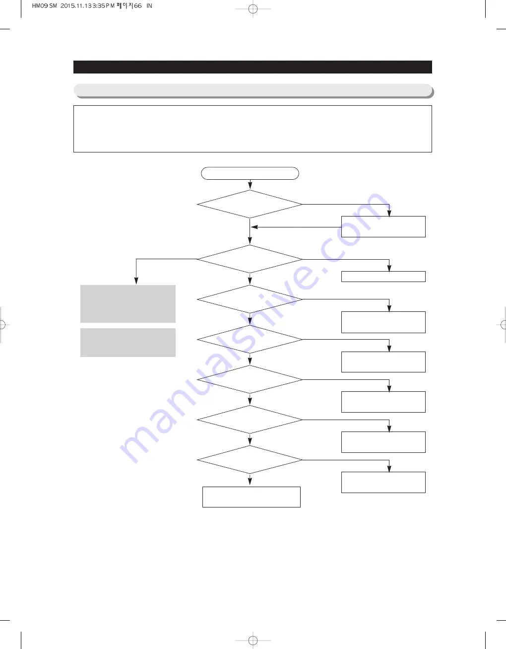 Samsung RSJ1K Series Service Manual Download Page 66