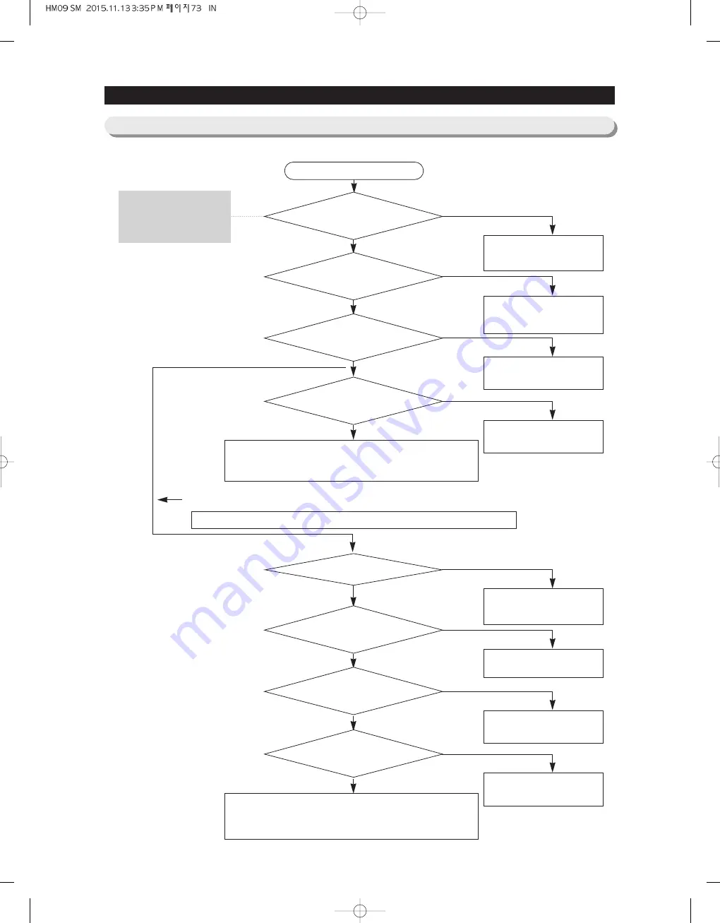 Samsung RSJ1K Series Service Manual Download Page 73