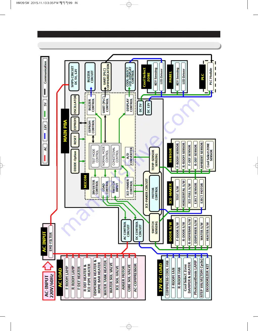 Samsung RSJ1K Series Service Manual Download Page 99