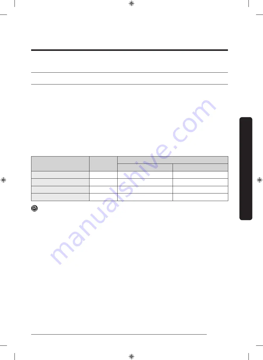 Samsung RT58K7510S9 User Manual Download Page 171