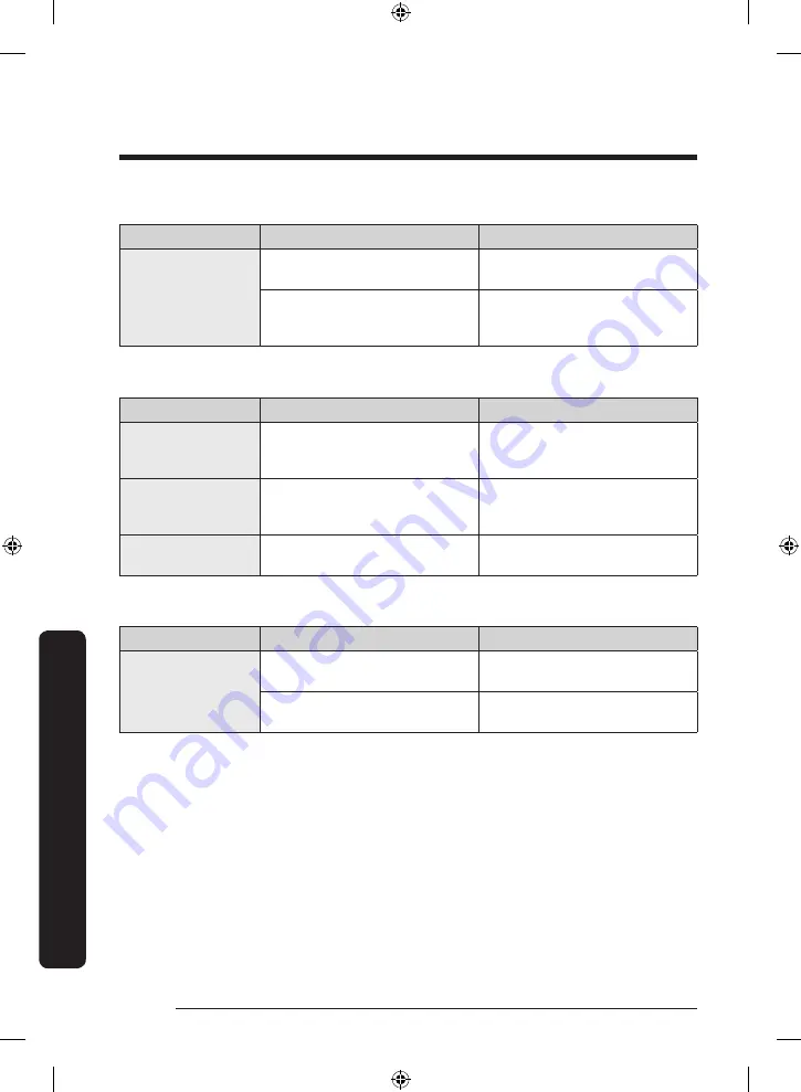 Samsung RZ11T747441 User Manual Download Page 80