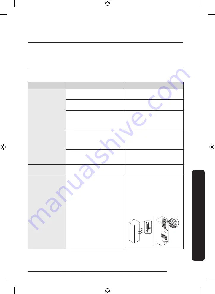 Samsung RZ11T747441 User Manual Download Page 123