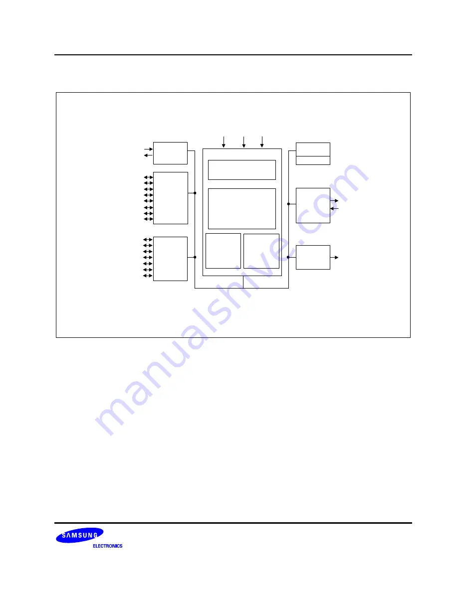 Samsung S3C80M4/F80M4 User Manual Download Page 19