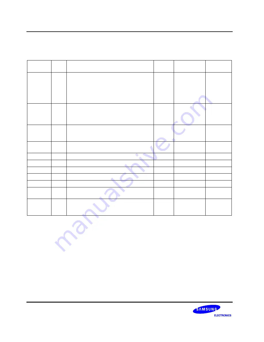 Samsung S3C80M4/F80M4 User Manual Download Page 22