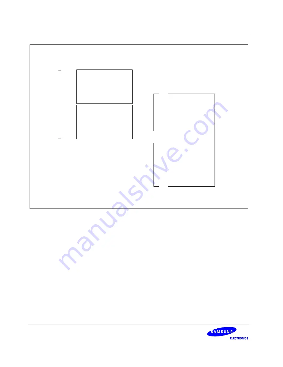 Samsung S3C80M4/F80M4 User Manual Download Page 28