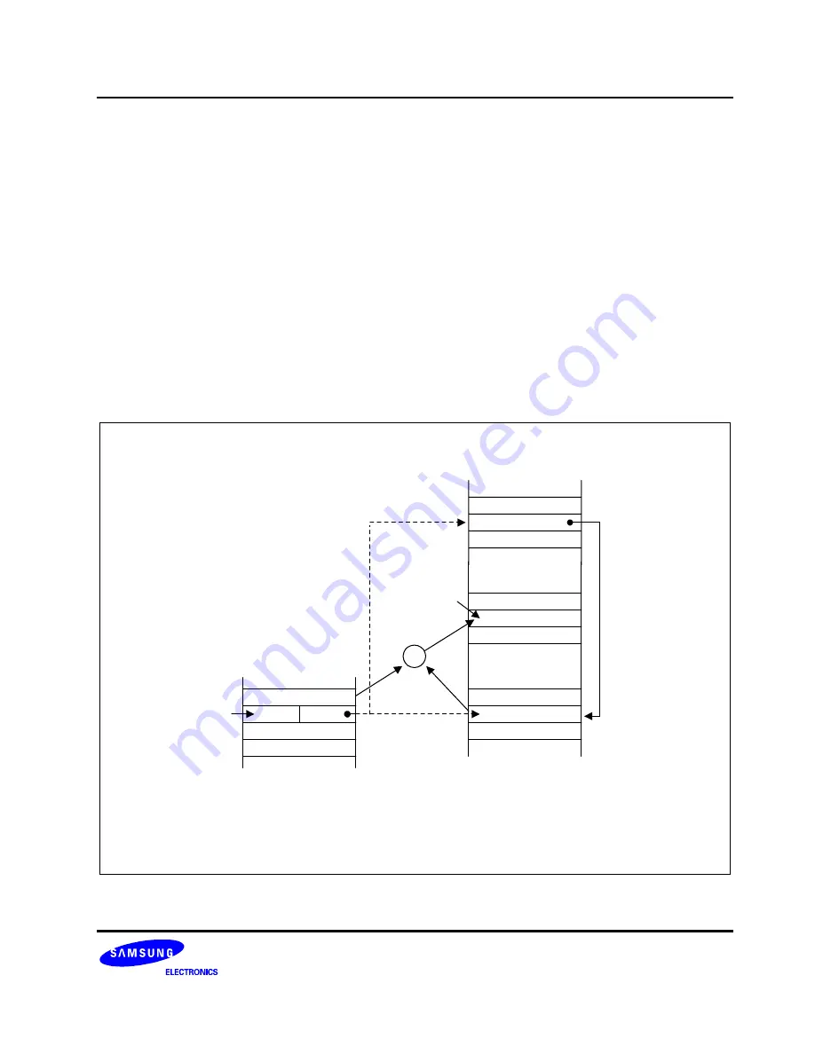 Samsung S3C80M4/F80M4 User Manual Download Page 51