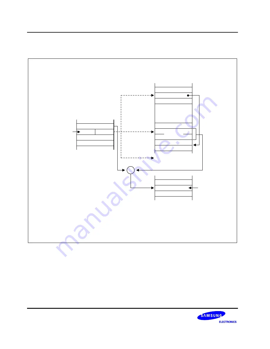 Samsung S3C80M4/F80M4 User Manual Download Page 52