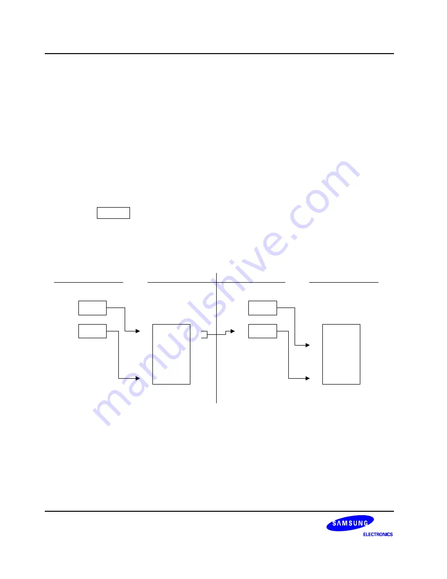 Samsung S3C80M4/F80M4 User Manual Download Page 162