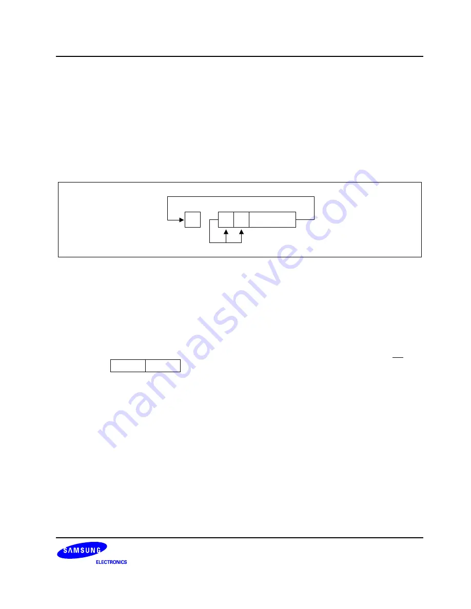 Samsung S3C80M4/F80M4 User Manual Download Page 181