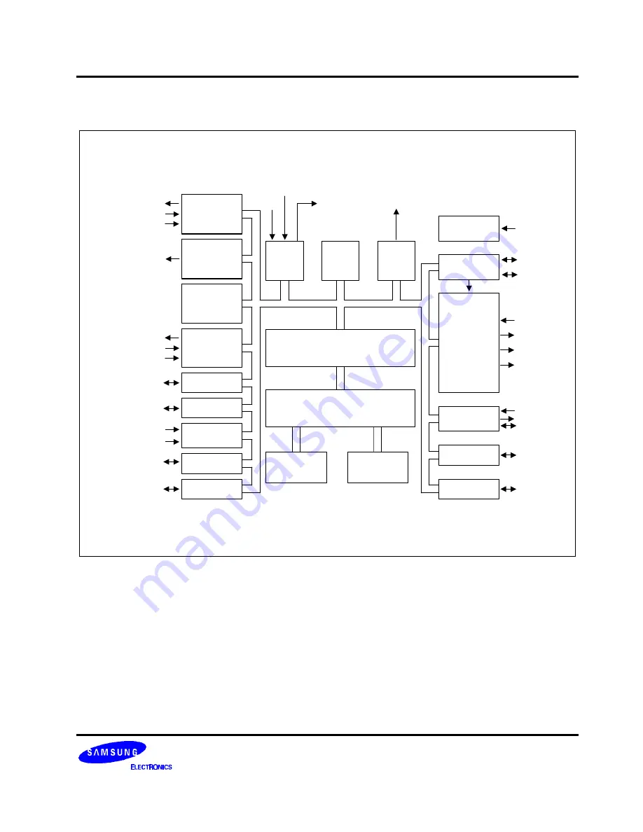 Samsung S3C8248 User Manual Download Page 4