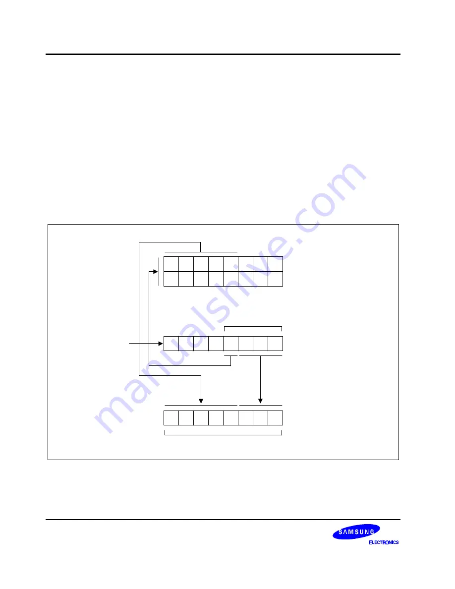 Samsung S3C8248 User Manual Download Page 27