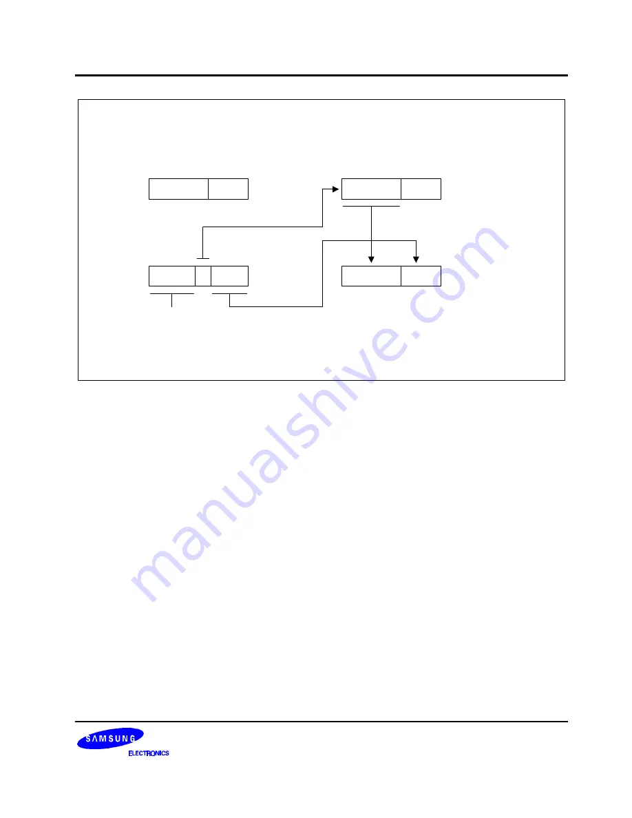 Samsung S3C8248 User Manual Download Page 28